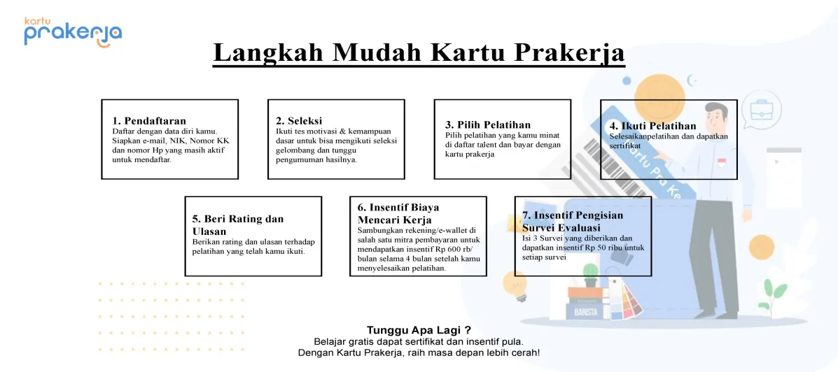 About Prakerja 